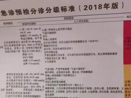 预检分诊护士的资质需要急诊科工作五年以上,为了更快更准确的为您分诊,请将症状、发病时间简明扼要说清楚#预检分诊 #专业的事交给专业的人 #愿所有人平安健康 #大数据推荐给有需要的人