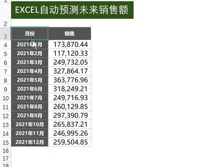 自动预测销售#excel #excel教学 #office #office办公 #图 #表 #数据 #预测 @抖音小助手