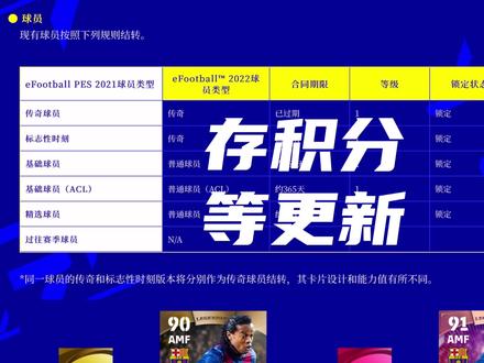 #实况足球国际服 2022手游官网最新信息,更新时间依然成谜。