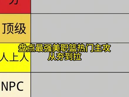 盘点最强美职篮热门天选主攻从夯到拉#最强美职篮#从夯到拉#最强nba
