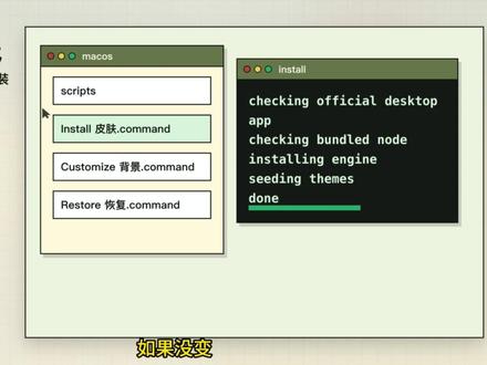 Codex 换肤火了,但先别急着装。 Codex Dream Skin 能把官方 Codex 桌面端做成主题工作台,但重点不只是好看。
我把它拆成了 5 个安装前检查:看官方仓库、读平台文档、确认写入目录、跑验证、能恢复默认皮肤。 想玩可以,别把常规codex界面变成盲盒。
#vibecoding #ai新星计划 #codex #codex换肤 #skill