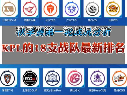 【最新战队排名】KPL战队排名#久诚#一诺#今屿