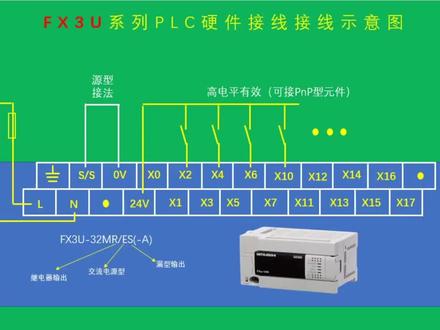 三菱plc接线