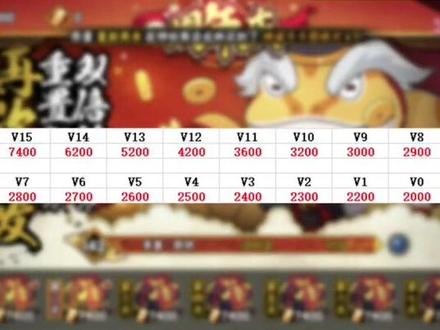 #火影忍者手游 #火影忍者 虽然是炒冷饭,但还是很多新玩家在问再战忍界是什么~米糕就在这里详细(误?)说一下啦