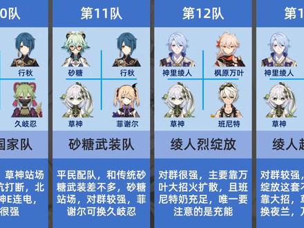 【原神】草神现有16款配队,一人带飞数十人!#原神 #虚空鼓动劫火高扬 #二次元