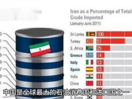 中国每年消耗多少石油原油?