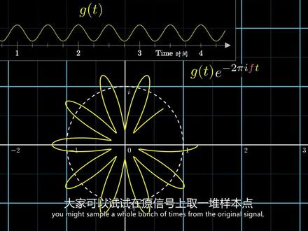 【汉语配音】形象展示傅立叶变换,周期函数向频域转化和正弦展开,幅值的复数积分跑【中文配音,3B1B 3BLUE1BROWN】【锦南】
视频原创作者:3blue1brown
引用者版权:哔哩哔哩平台3blue1brown
参考翻译:Solara570 蛋卷