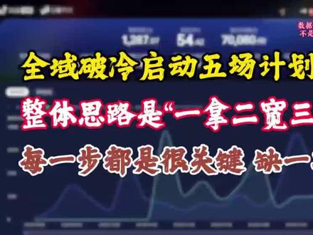 全域破冷启动五场计划搭建!#巨量千川#起号投流#全域投放#电商带货#主播培训