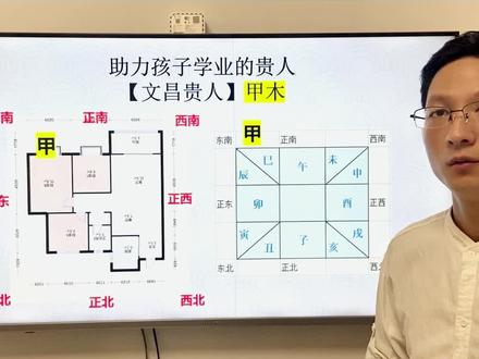 巧借文昌,助力孩子学业#传统文化 #易学智慧 #命理八字 #国学文化