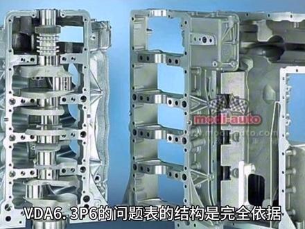 VDA6.3你知道是哪7个过程吗?