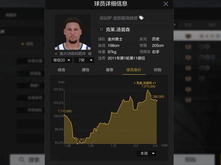 克莱发财了! #nba2konline2 #NBA2kol2 #活跃度包月