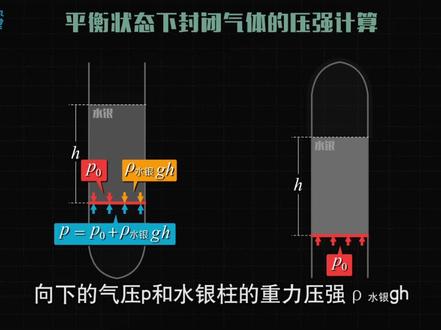 三种封闭气体压强计算模型