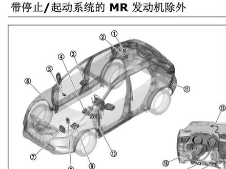 日产逍客模块位置#汽修厂 #汽修 #汽车维修 #发动机