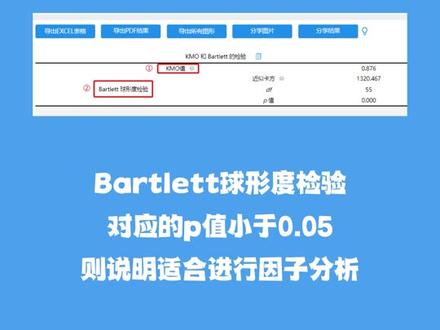 【SPSSAU数据分析结果指标解读】因子分析指标解读,看这个就够了!#spssau #数据分析 #数据可视化 #干货分享 #spss #spss数据分析 #问卷分析 #数据统计