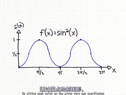 虚数一点也不虚第10部分:复变函数的可视化