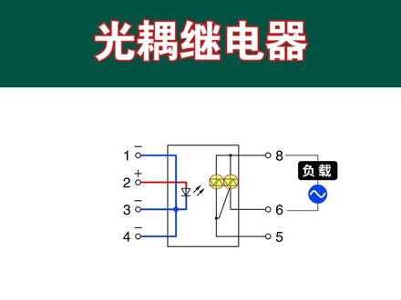 学习一下光耦固态继电器——AQH2223,了解它的内部结构和原理。#电子技术学习#电子元件教学 #光耦继电器#AQH2223#学习使我快乐 #芯片科普