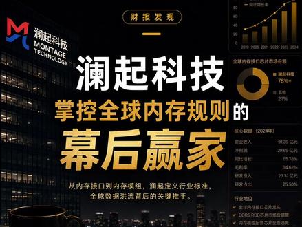 澜起科技:掌控全球内存规则的幕后赢家与地缘夹缝中的生存智者 本期播客深度拆解了全球内存互连芯片寡头“澜起科技”的商业传奇与硬核生存哲学。节目从澜起科技早期凭借极低功耗芯片征服英特尔讲起,剖析其如何通过首创“1+9”分布式缓冲架构,一步步跃升为全球内存标准的制定者。在跨越代际濒临破产时,公司靠着“机顶盒芯片养内存研发”的策略绝处逢生;在AI狂飙的当下,又清醒地避开算力红海,死守稳赚过路费的“数据搬运”高速通道。更令人拍案叫绝的是,节目深度揭秘了澜起科技如何在地缘政治的夹缝中,利用低毛利的“津逮CPU”业务充当英特尔在华合规代理人,成功换取底层核心技术参数的“特权”,建立起免受制裁的双向防火墙。最后,节目针对ARM架构的崛起与CXL内存池化技术,对澜起科技未来的命运走向抛出了发人深省的终局拷问。