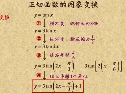正切函数图像的变换