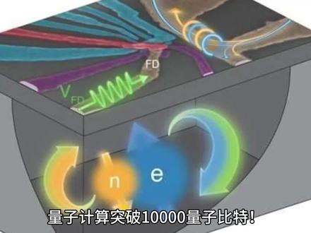 一场改变世界算力格局的静悄悄革命 在未来相当长一段时间内,量子计算机与经典计算机将协同工作,而非替代关系。 这种协同如同白炽灯与激光,各有所长,互为补充。#知识科普 #量子计算机