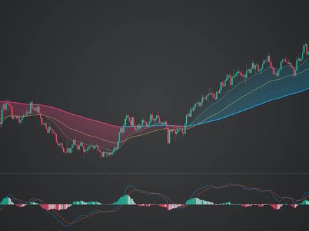 TradingView免费账户如何添加多个副图指标? #TradingView #附图指标 #老猫与指标