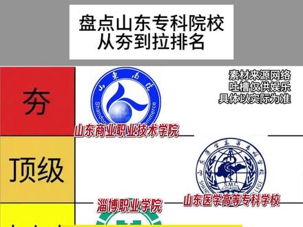 好的专科不比本科差!山东高考没考好别划走,继续瑞平山东省内专科院校,从夯到拉排名!#专科 #从夯到拉 #高考报志愿实用指南 #欢迎来到我的专业 #吐槽 @DOU+小助手 @抖音热点
