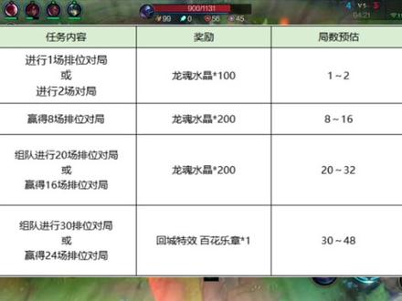 排位不掉段,人均钻石的时代要来了!#英雄联盟手游