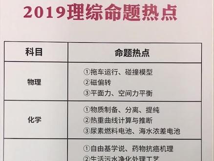 理综成绩180分以下的同学,这份理综高考预测必看!