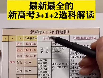 #上热门话题6000亿流量
最新最全的新高考3+1+2选科解#高考选科