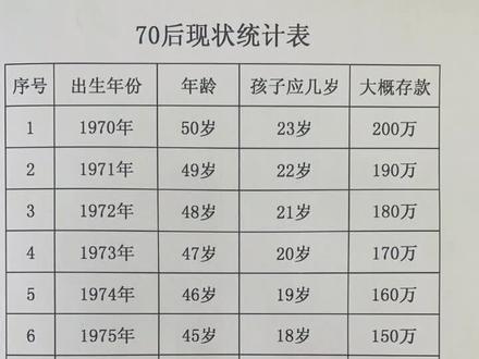 70后的快来对应着看起来,达标了么