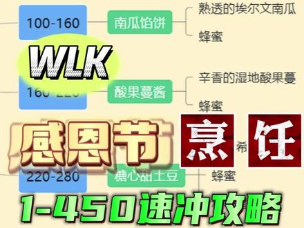 魔兽世界WLK感恩节活动已经开启,冲级烹饪1-450的最好时机!#魔兽世界怀旧服 #巫妖王之怒 #wlk #感恩节 #烹饪