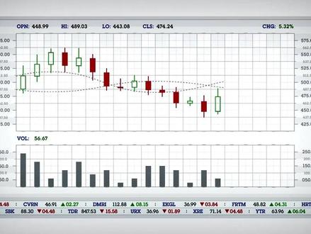 安妮股份,今日巨震预示着什么? #安妮股份 #股票知识 #股票分析 #股票干货 #财经辣评