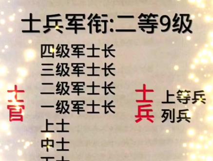 军衔是战友的荣誉。咱当过兵的人用忠诚捍卫荣誉!我有2毛2我转发,请你接力#创作灵感#退役 #老兵 @参军知识