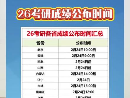 26考研成绩查询🔍#26考研成绩 #考研成绩倒计时 #考研成绩公布 #考研上岸 #上岸上岸上岸