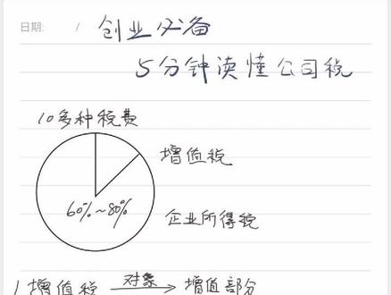 #税务 知识入门。创业老板必须懂的2种税