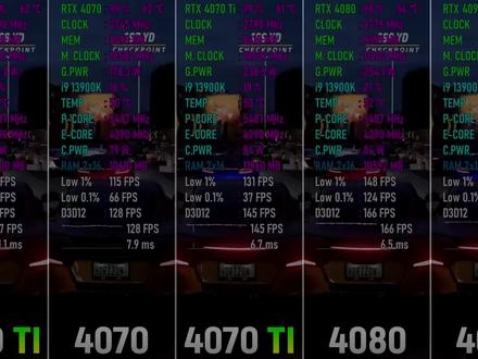 地平线5在4060ti / 4070 / 4070TI / 4080 / 4090下的帧数#电脑配置推荐