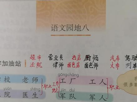 一上语文园地八:工作地点、职业,相关词汇的认识