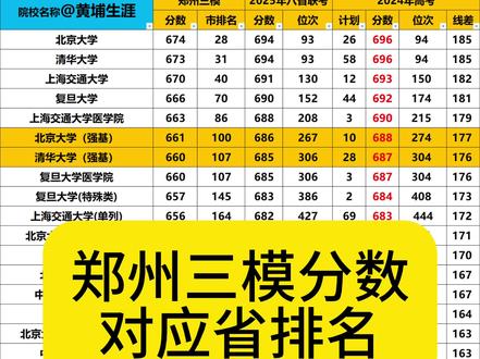 郑州三模分数线,郑州三模对应省排名