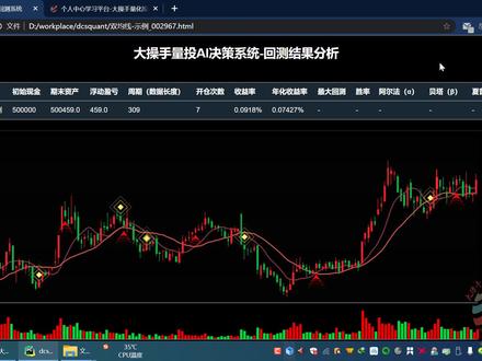 Python量化交易,策略回测可视化分析动态K线图,开平仓结果显示 #量化交易