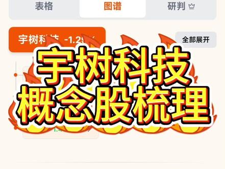 宇树科技/宇树机器人概念股梳理 宇树科技科创板IPO注册申请通过!#宇树科技 #宇树机器人 #宇树机器人概念股 #宇树科技IPO #人形机器人