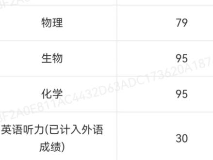 #高考 #猪妞 #猪精 来看看主播的高考成绩吧嗯对