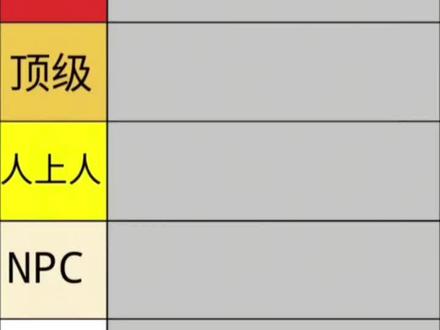糖点排名第二期! #昊瀚昱宙 #侯明昊卢昱晓 #夯爆了