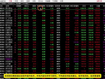 如何把开盘抢筹加入到表头栏目并排在指定位置 #通达信 #通达信指标 #量化交易 #股票 #大A