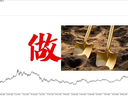 做空 接下来几年的最佳机会之一#黄金 #做空 #行情分析