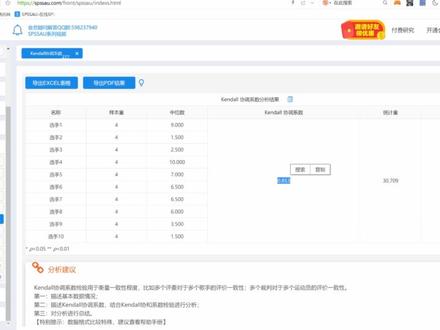 SPSSAU数据分析精讲:Kendall协调系数