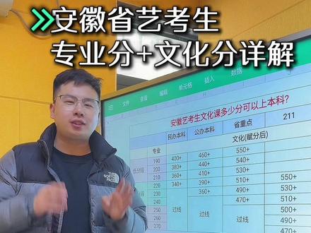 安徽省的艺考生们,文化课要多少分,才能去本科,公办本科,省重点,211,985,今天一个视频给你说明白!#安徽省艺考 #安徽艺考生 #艺考升学规划 #艺考志愿填报技巧