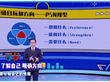 你是否对自己的规划目标模糊不清?来跟职场规划师#庞博老师一起制定你的职业规划吧!#叮咚上线请回答