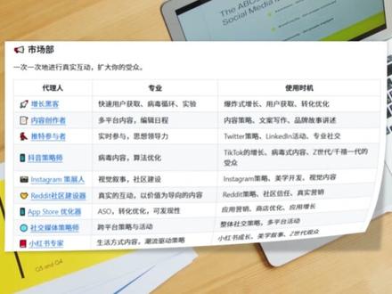 这个AI角色库,直接帮你组了一个团队 直接导入即可,不用一个个自己调
你最想让哪种AI员工帮你干活?
#openclaw #多模态人工智能 #ai员工 #GitHub #效率