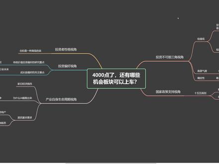 4000点之上还有哪些板块可以上车:不同视角下的板块机会