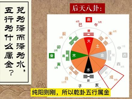 兑为泽(水),为什么五行却属金?#周易学 #周易八卦 #中国古代文化常识 #国学文化 #易经文化