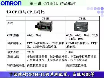 欧姆龙CP1H 1L视频教程 1##plc编程入门教程 #编程 #电气控制 #工控自动化